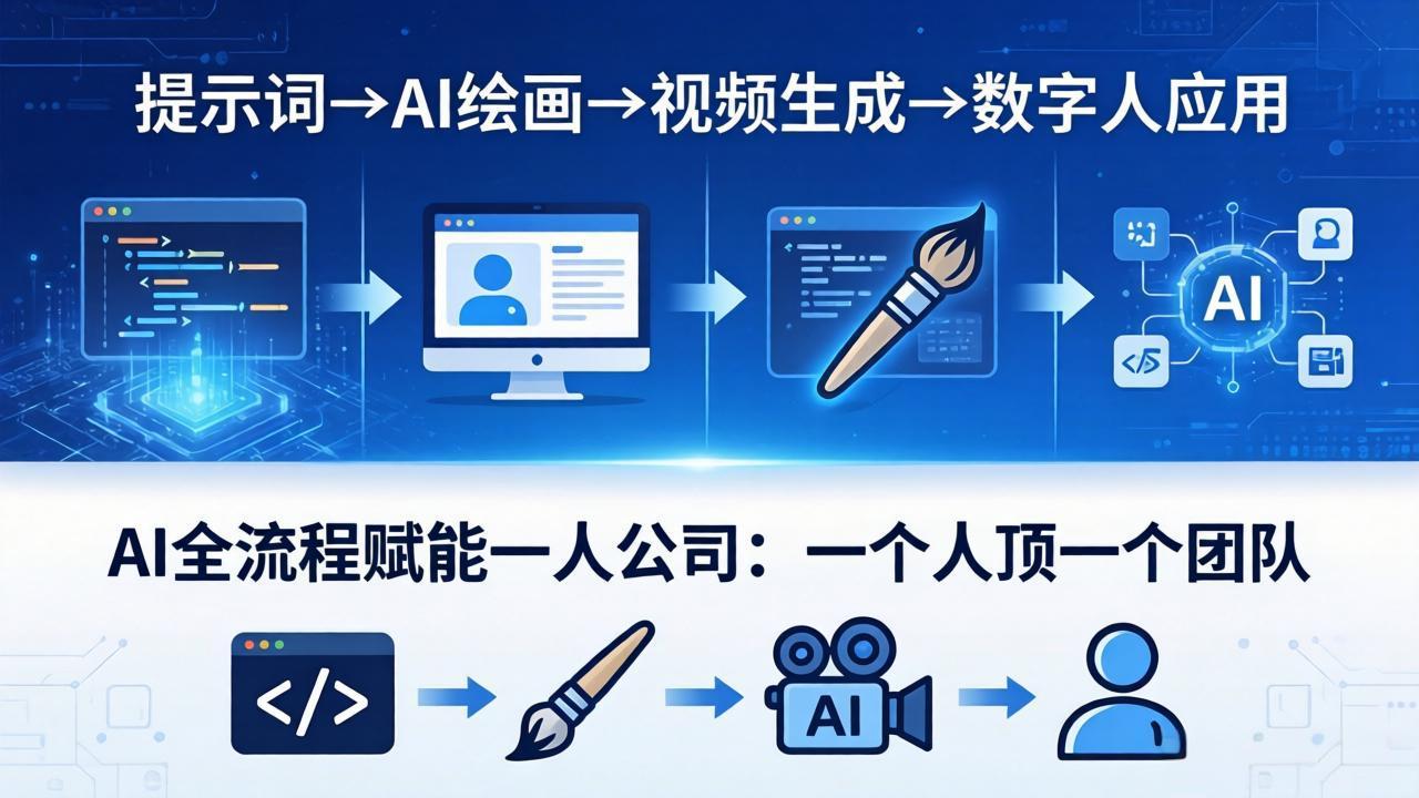 AI全流程赋能一人公司：提示词、绘画、视频、数字人、编程，一个人顶一个团队-柚子网创