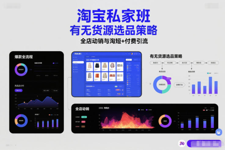淘宝私家班，有无货源选品策略，高成功率爆款全流程打法，全店动销与淘短+付费引流（更新2026年4月18日）-柚子网创