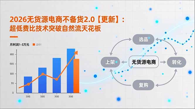 2026无货源电商不备货2.0【更新-4月】：超低费比技术突破自然流天花板，单店月利润1-3万元-柚子网创