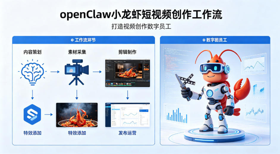 openClaw小龙虾搭建短视频创作工作流，打造视频创作数字员工-柚子网创