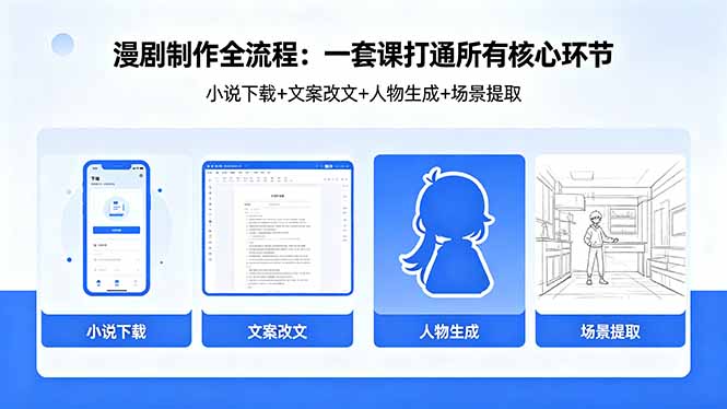 漫剧制作全流程：小说下载+文案改文+人物生成+场景提取：一套课打通漫剧制作所有核心环节-柚子网创