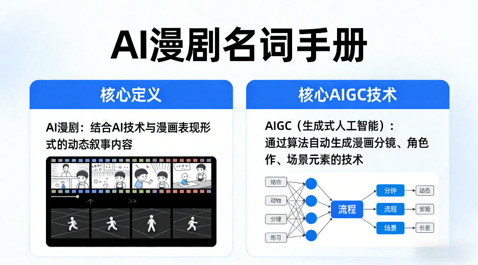 AI漫剧名词手册，分清AI漫剧核心定义，弄懂核心AIGC技术-柚子网创
