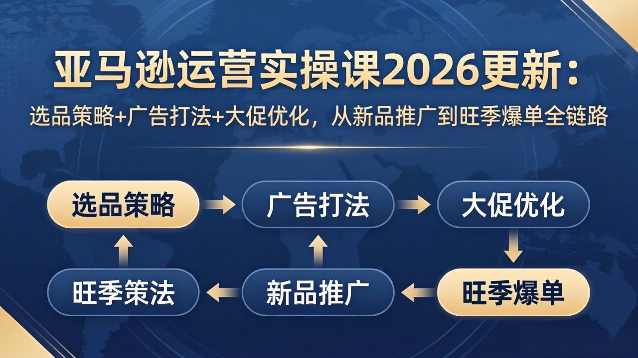 亚马逊运营实操课2026更新：选品策略+广告打法+大促优化，从新品推广到旺季爆单全链路-柚子网创